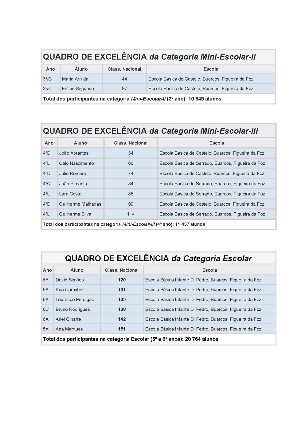 NOTÍCIA Alunos do AEFM no Quadro de Excelência do CANGURU 2024 Página 1 Custom