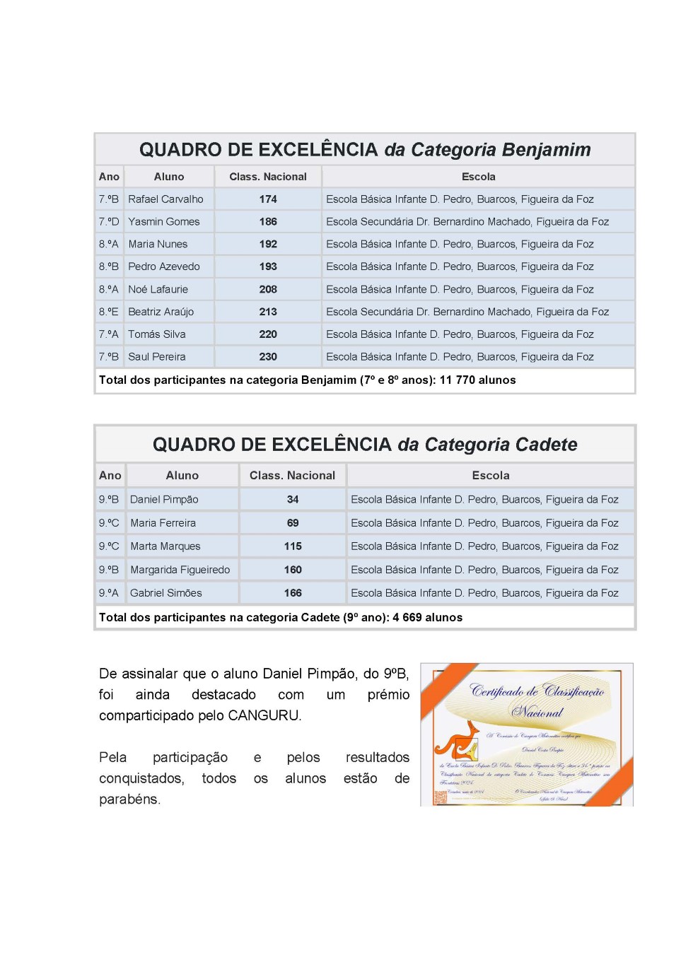 NOTÍCIA Alunos do AEFM no Quadro de Excelência do CANGURU 2024 Página 2 Custom