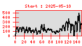 Statistik created: 2025-10-15T19:20:05+00:00 Statistik created: 2025-10-15T19:20:05+00:00
