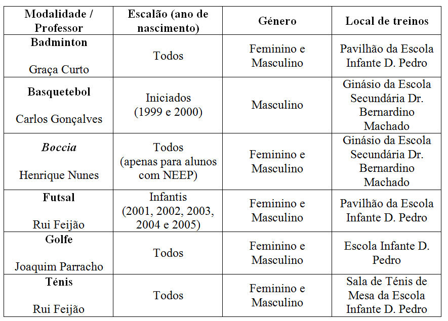 tabeladesportoescolar