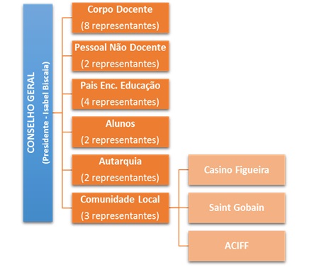 organograma